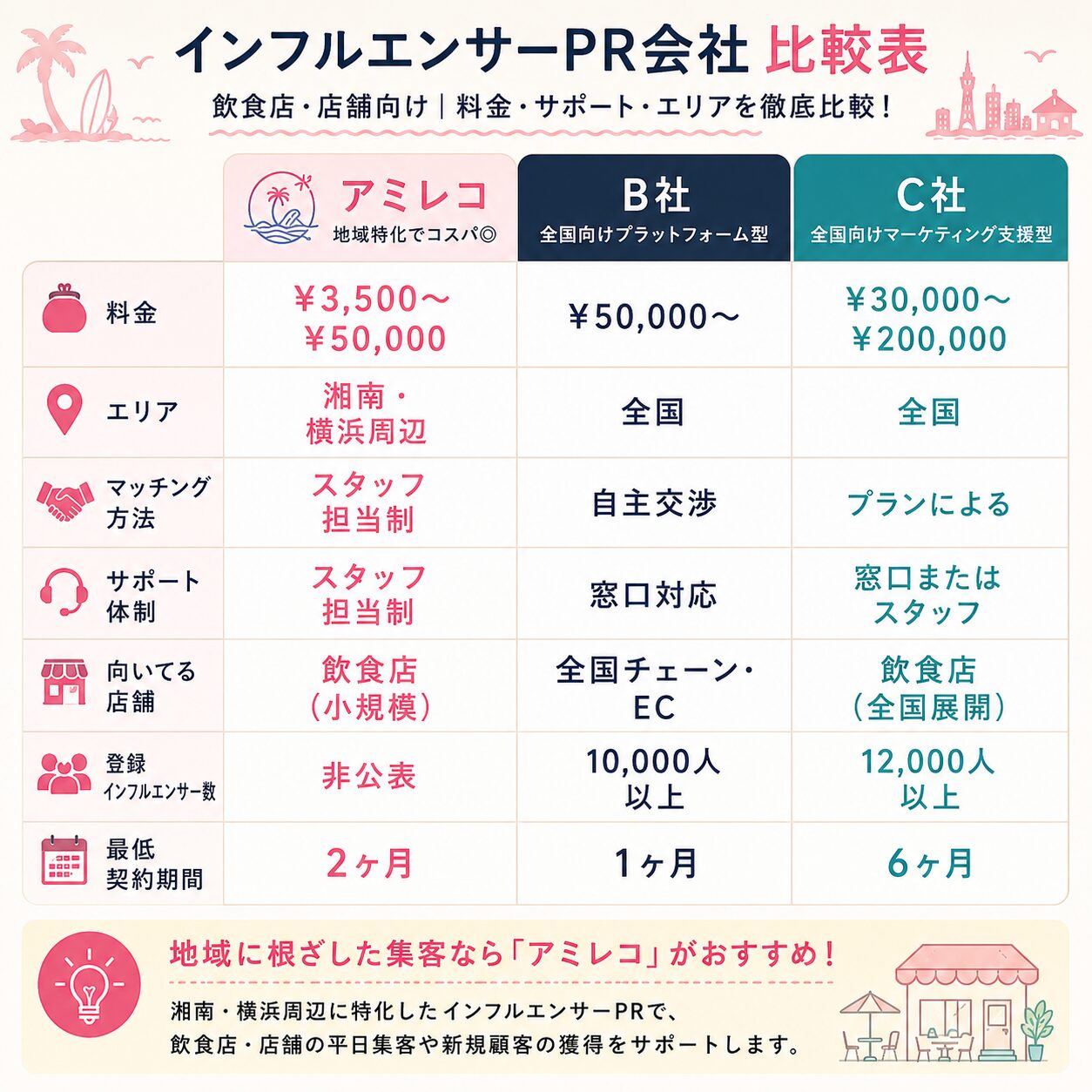 インフルエンサーPR会社比較