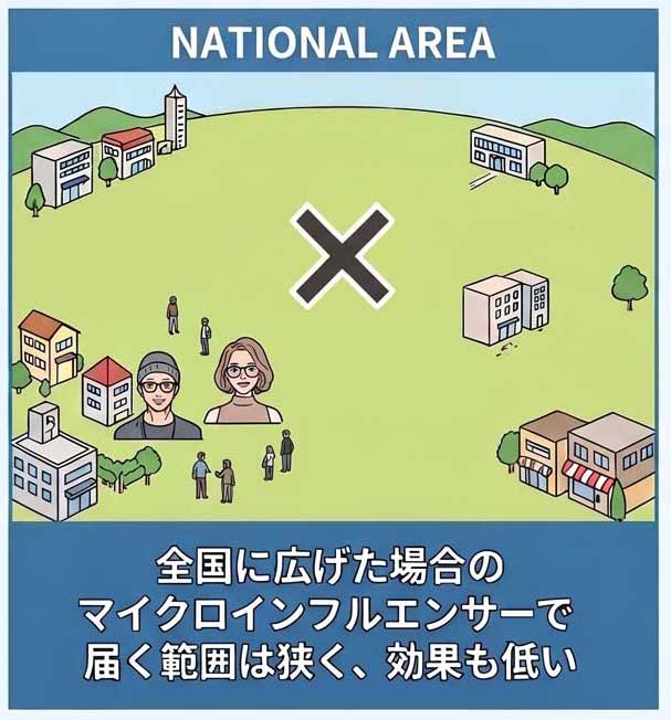 平日のPRには、近隣エリアに特化したPRがベスト！